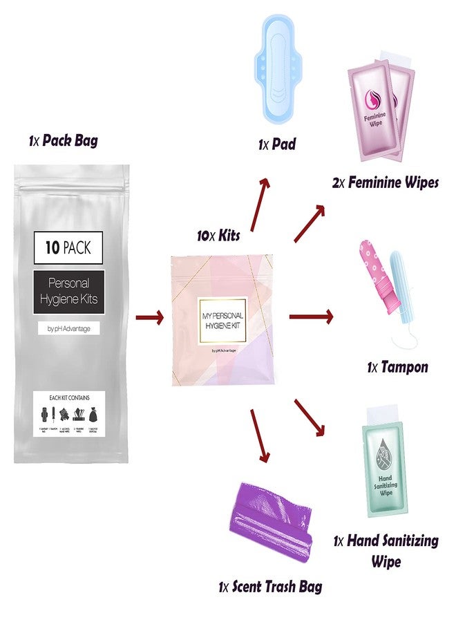 pH Advantage Menstrual Kit All-in-One 10 Pack - Assorted Colors | Convenience on The Go | Period Kit Pack for Travelling, Tweens & Teenager | Individually Wrapped Feminine Hygiene Product - Image 2